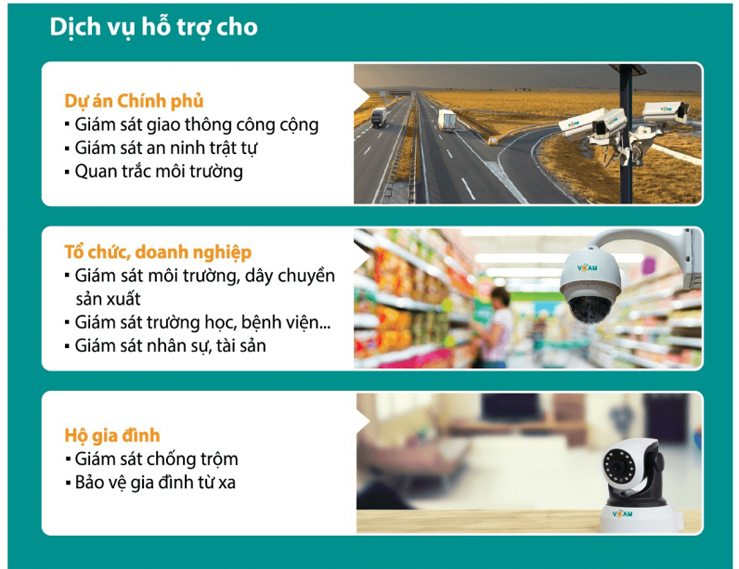 camera quan sát của viettel